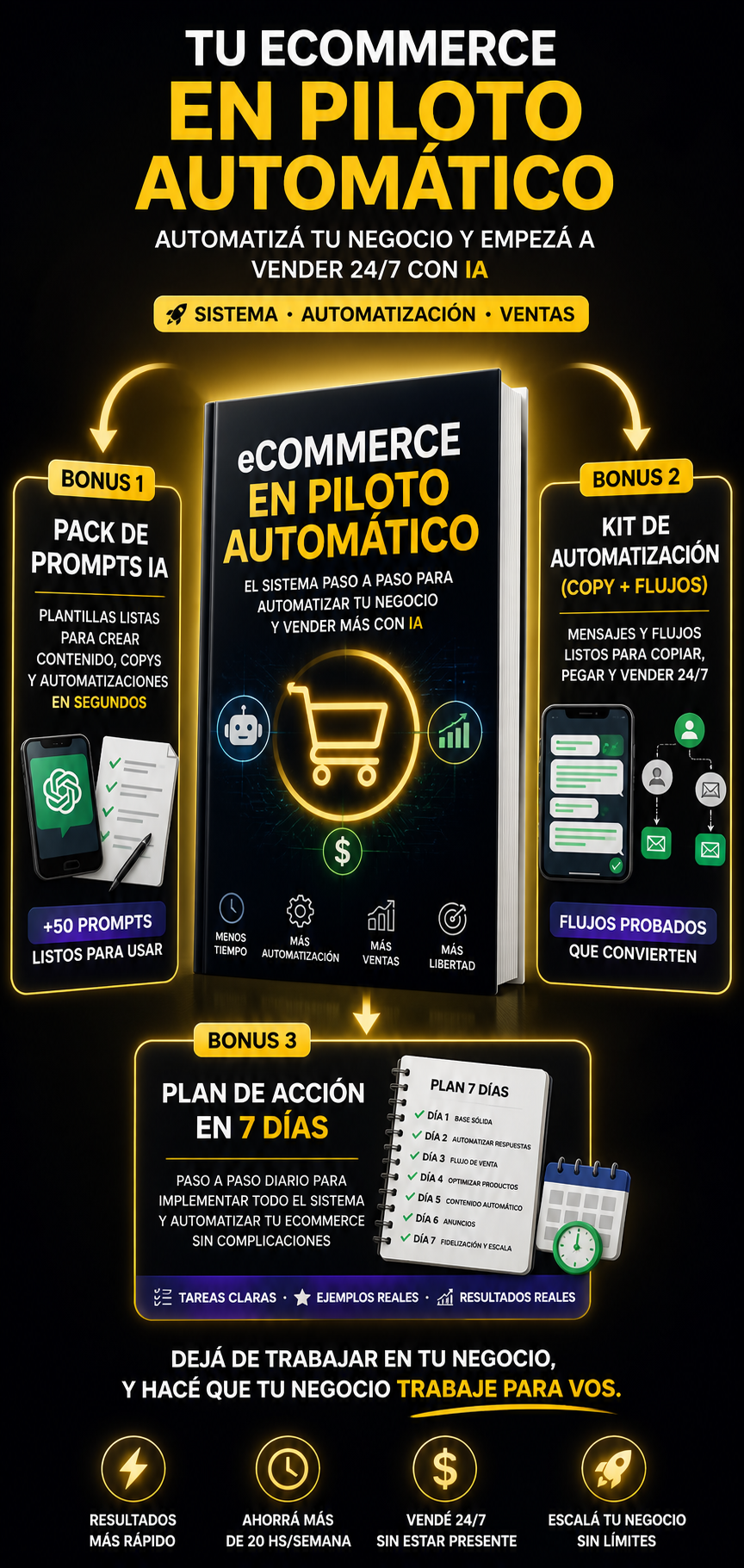 Tu eCommerce en Piloto Automático en 7 días — aunque nunca hayas usado IA